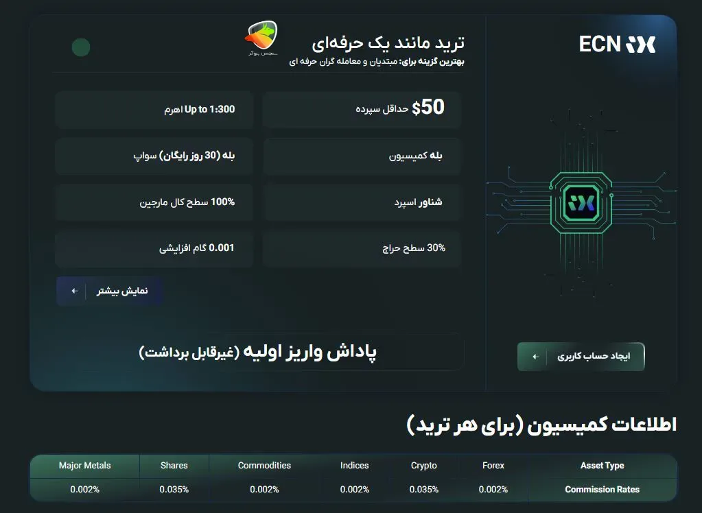 ای ایکس بروکر چیست