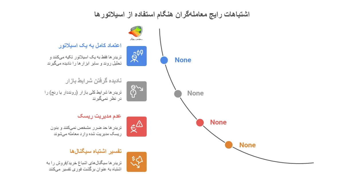اشتباهات استفاده از اسیلاتور ها