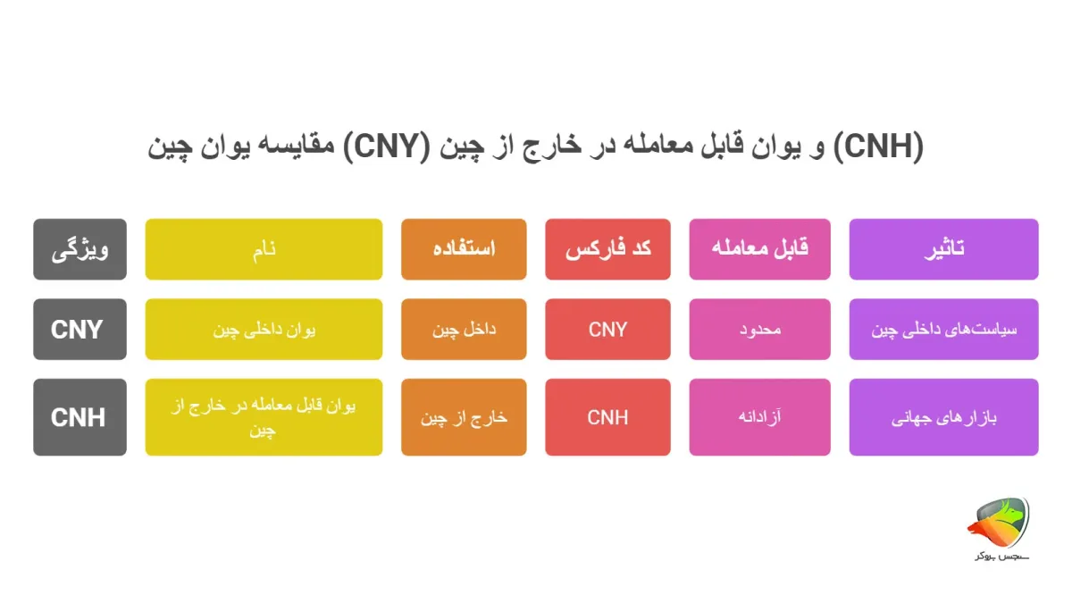 نماد پول چین در فارکس