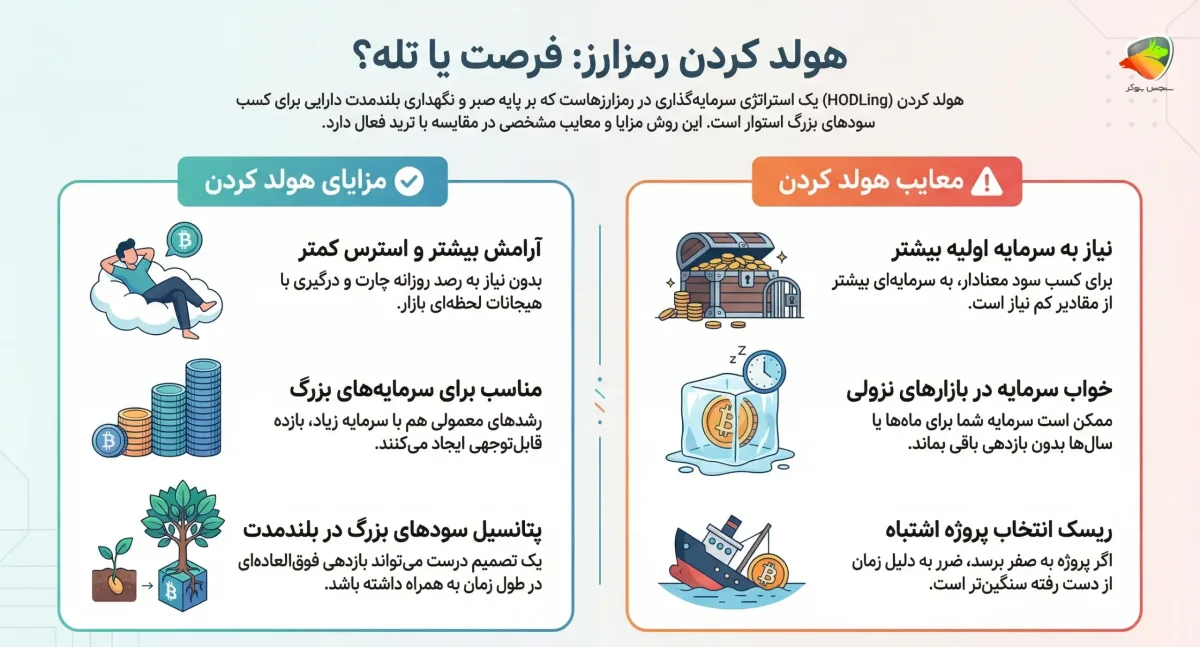 تفاوت ترید و سرمایه گذاری چیست