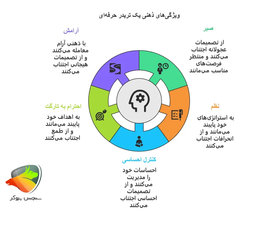 روانشناسی معامله گری