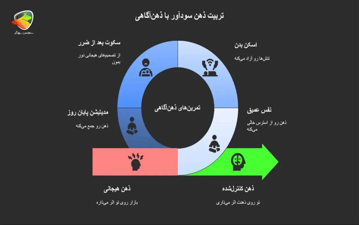 روانشناسی ترید در فارکس