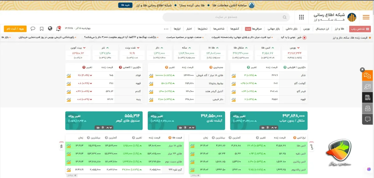 بهترین و دقیق ترین سایت قیمت طلا