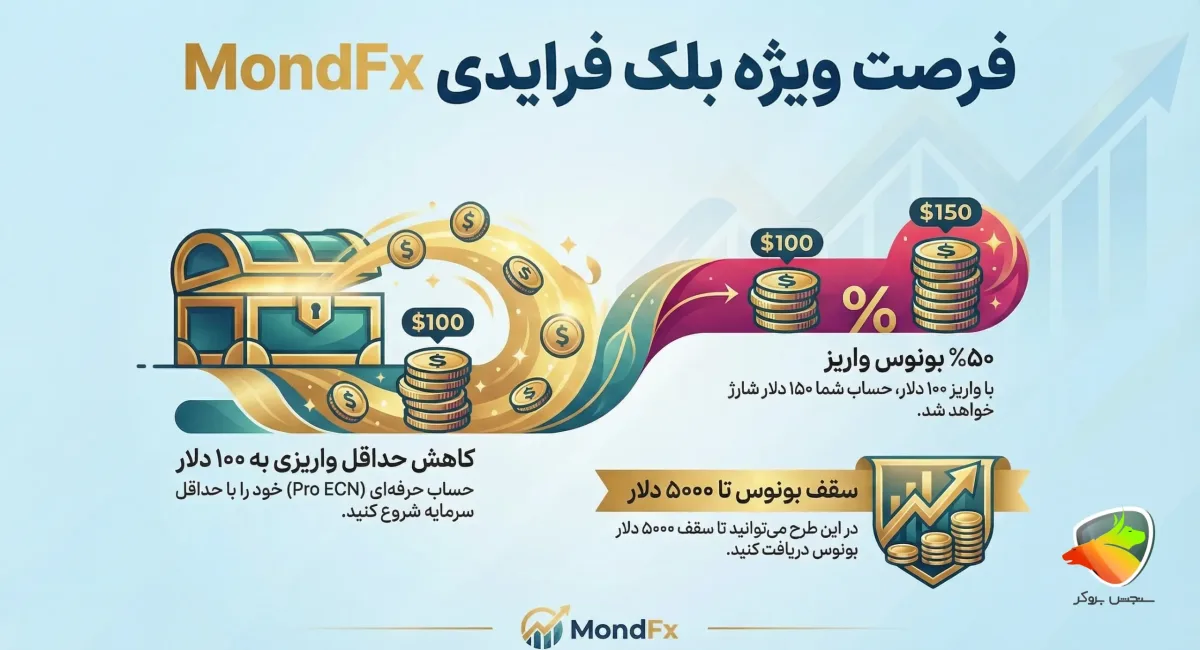 شرایط طرح بلک فرایدی موند اف ایکس