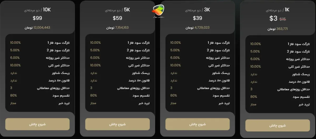 پراپکو proopco