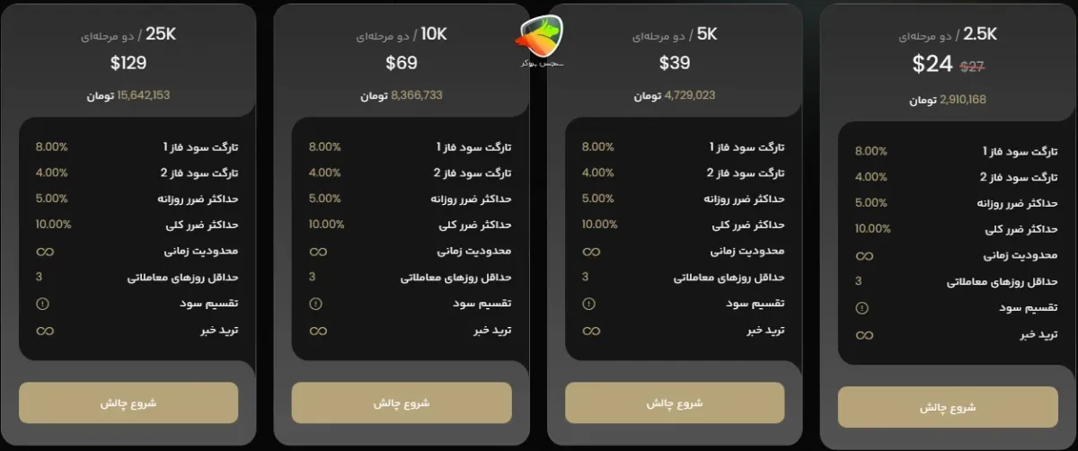 پراپکو proopco