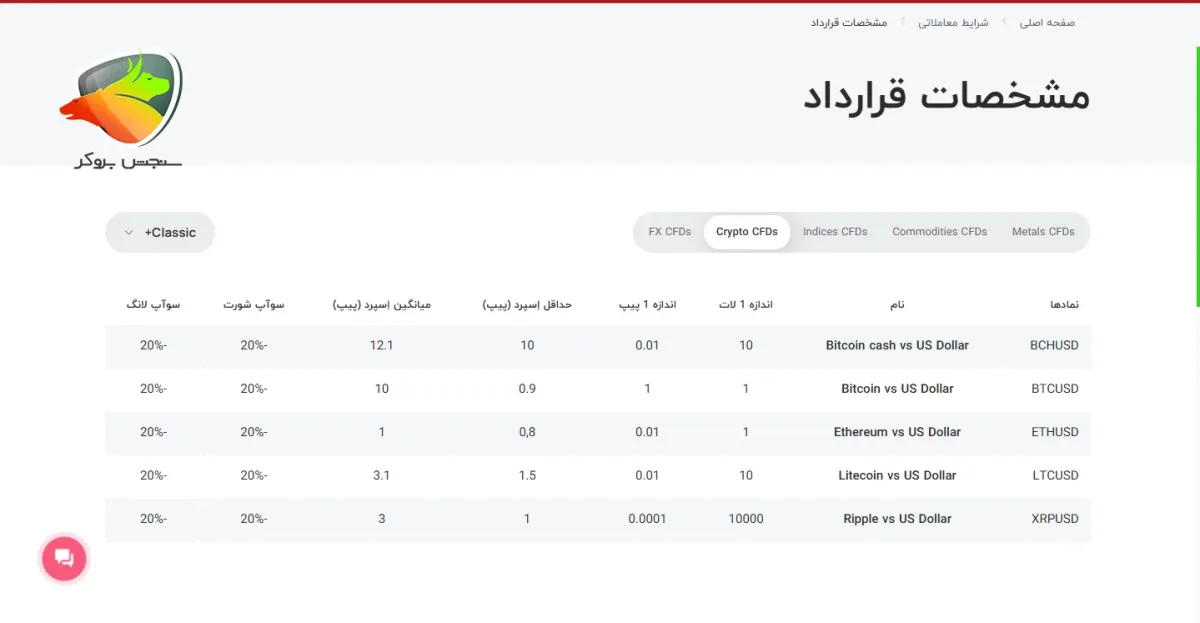 بهترین بروکر برای ترید ارزهای دیجیتال
