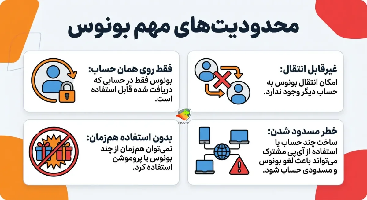 محدودیت‌های مهم بونوس بروکر پیپ وایز