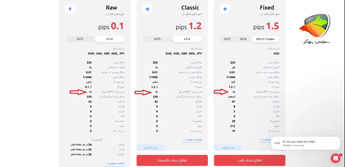 بهترین بروکر اسلامی