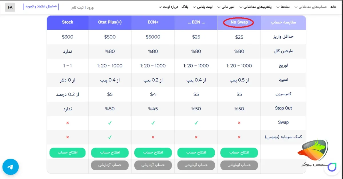 بروکر های اسلامی فارکس