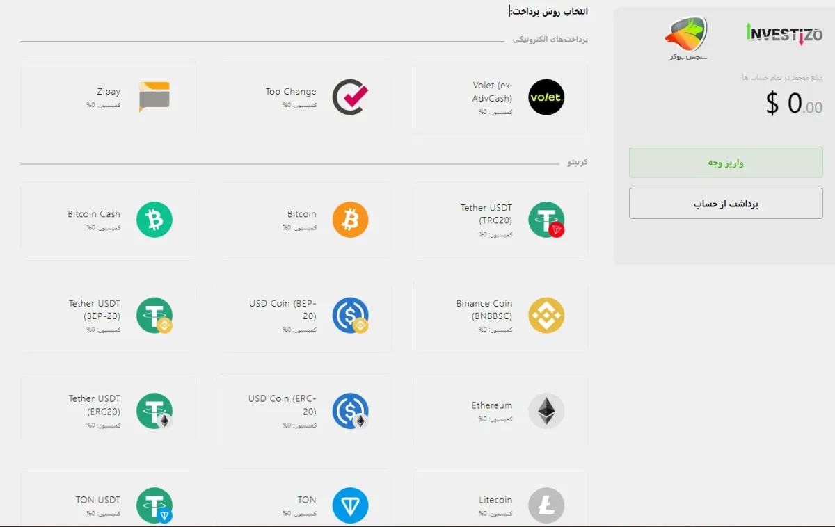 روش‌های واریز و برداشت در بروکر اینوستیزو