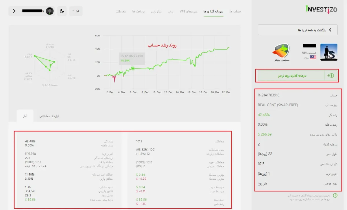 حساب پم و کپی تریدینگ در بروکر اینوستیزو
