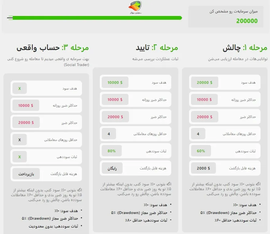 پراپ بروکر اینوستیزو