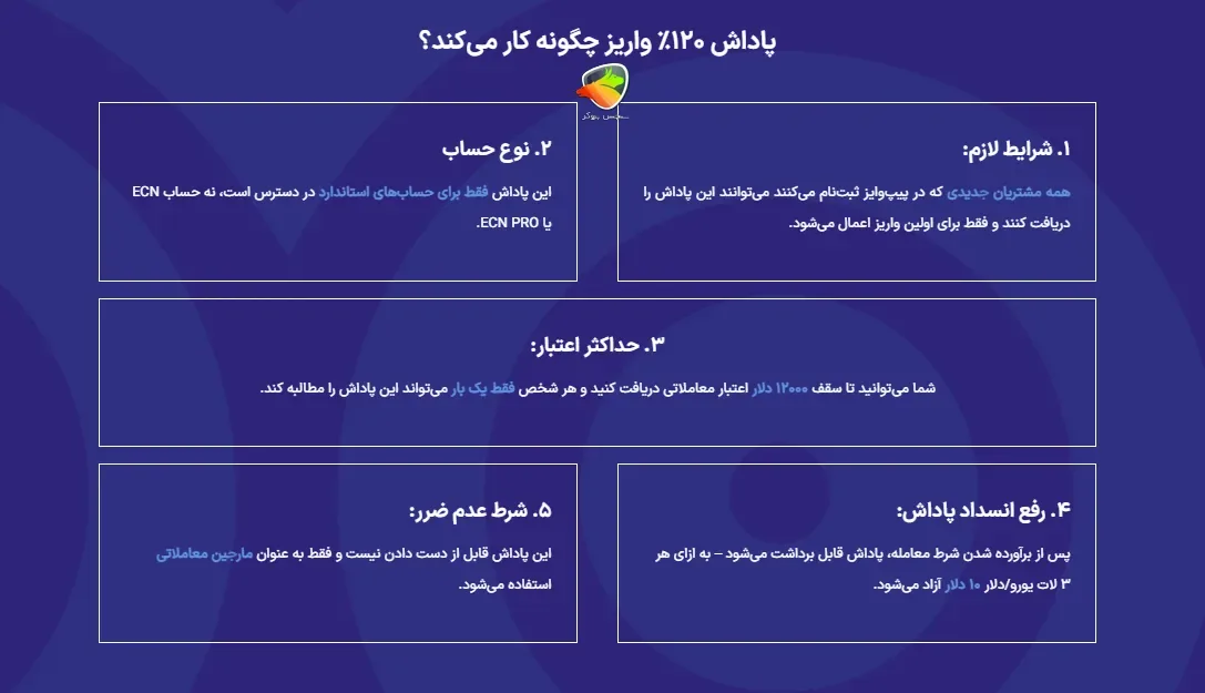 بونوس دپازیت بروکر پیپ وایز