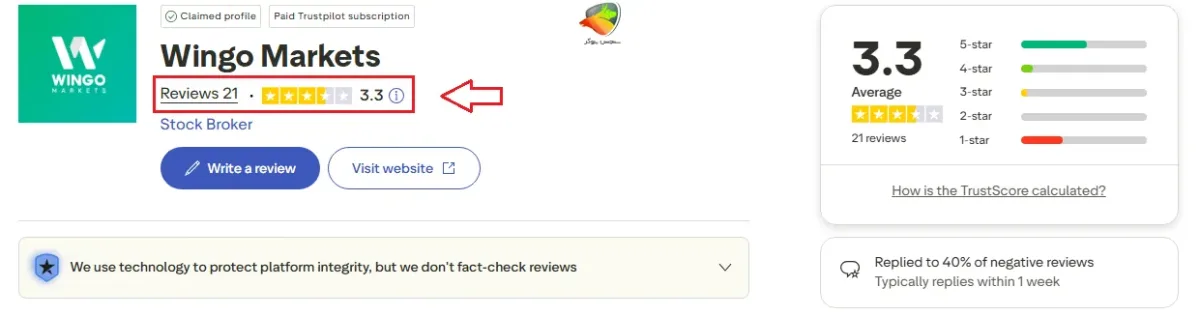 بروکر وینگو مارکتس در تراست پایلوت