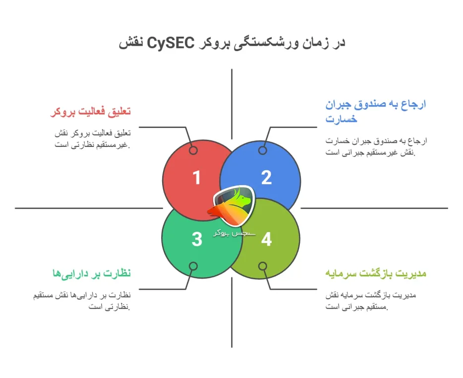 cysec چیست