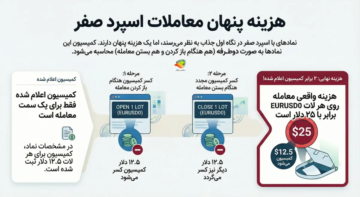 بروکر فارکسر