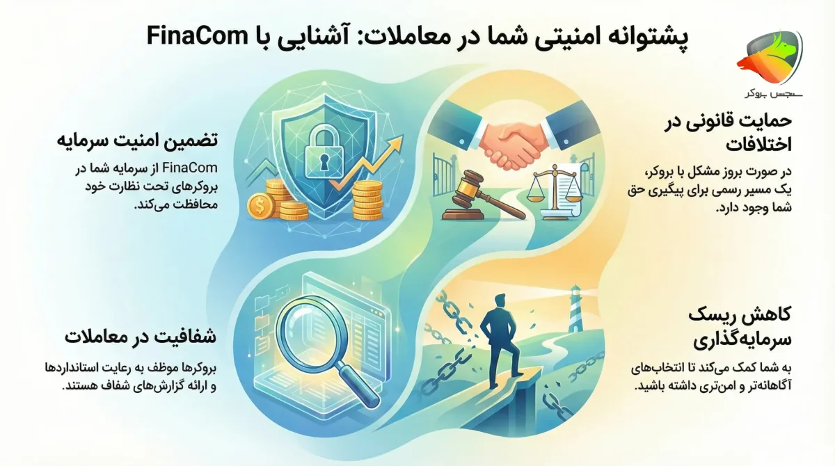 رگولاتوری Financial Commission