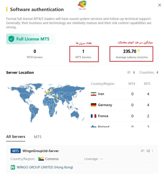 سرعت انجام معاملات در وینگو مارکت