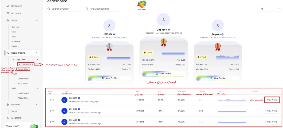 آموزش استفاده از حساب‌های کپی تریدینگ، PAMM و MAM در بروکر یونیکورن
