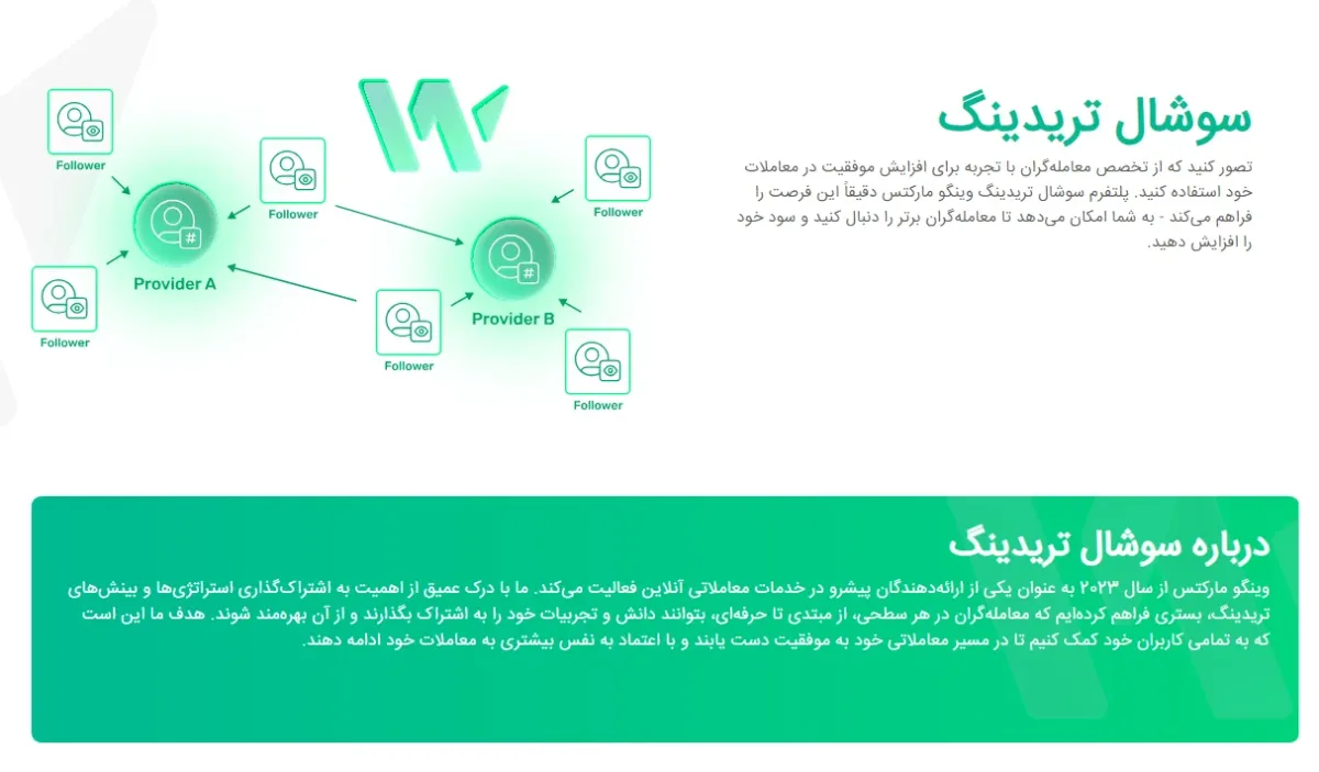 بروکر وینگو مارکتس کپی ترید