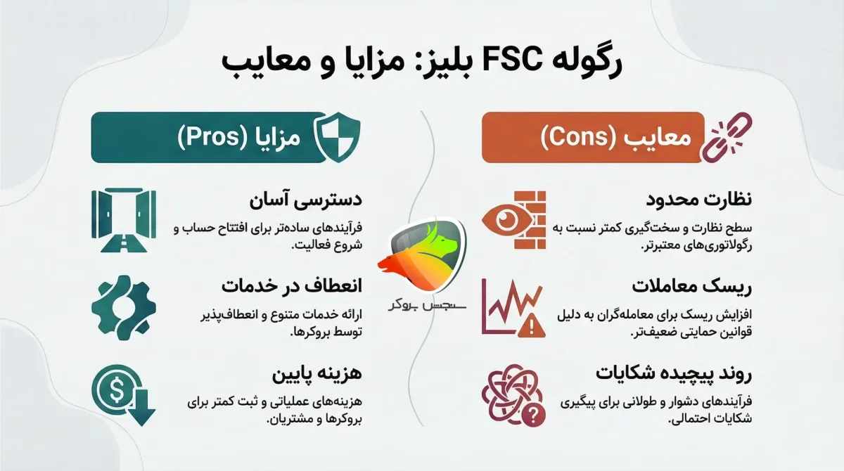 رگوله FSC belize چیست