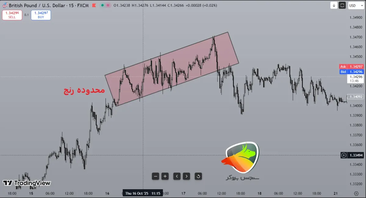 رنج زدن بازار