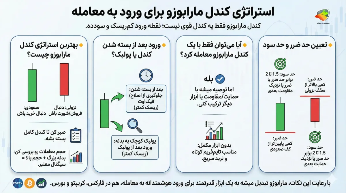 استراتژی کندل مارابوزو