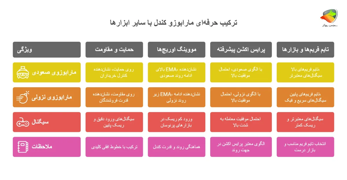 مارابوزو چیست