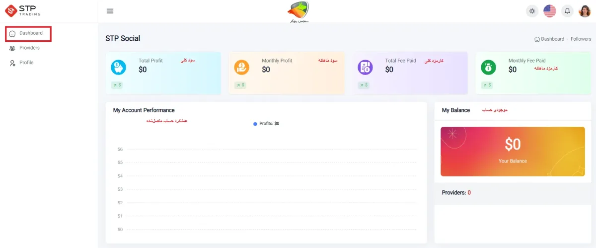 داشبورد سوشال تریدینگ در بروکر STP