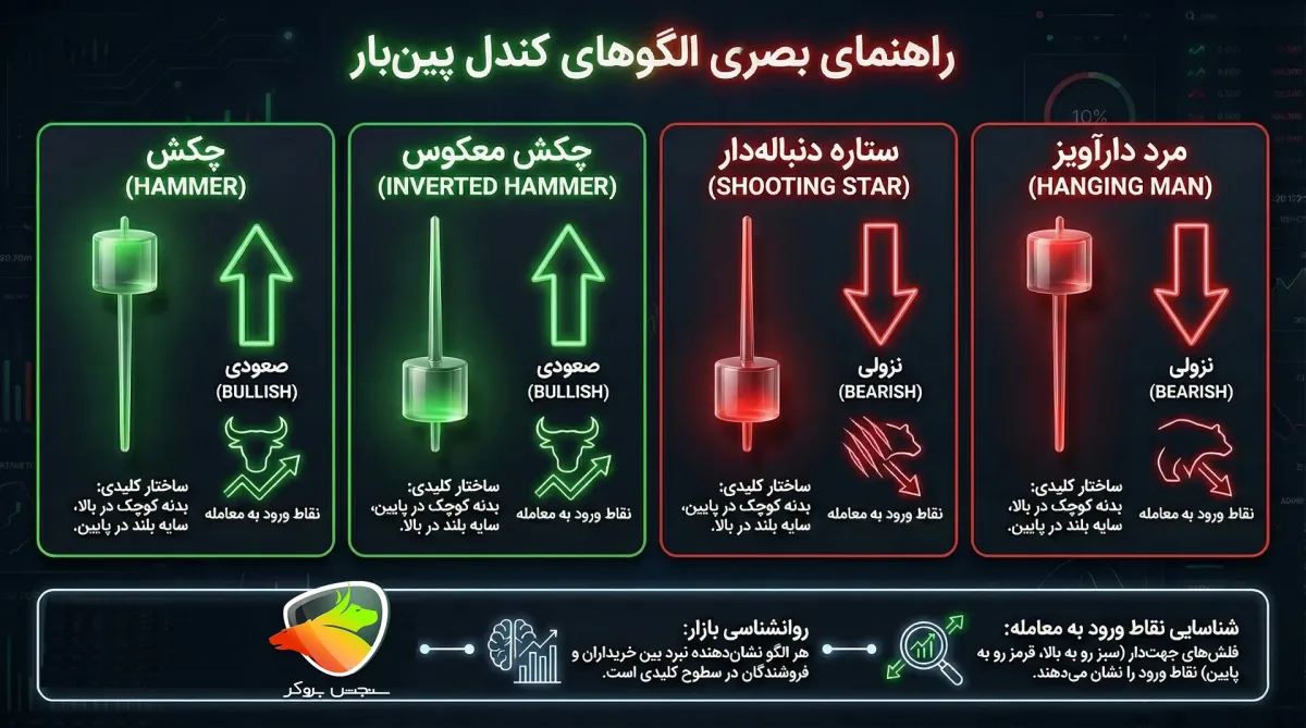 کندل پین بار چیست