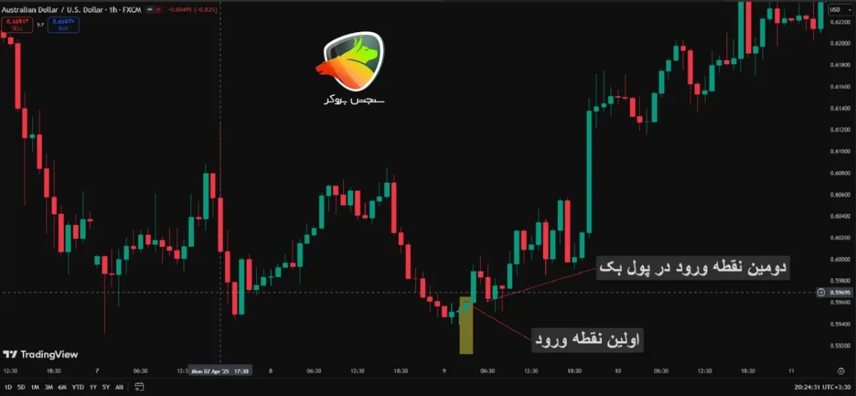 کندل پین بار