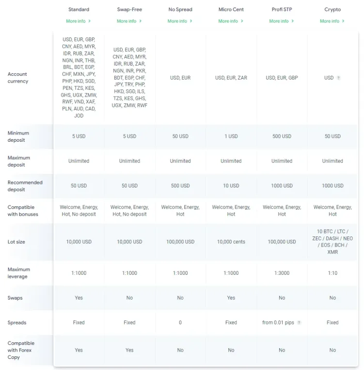 انواع حساب بروکر سوپرفارکس SuperForex