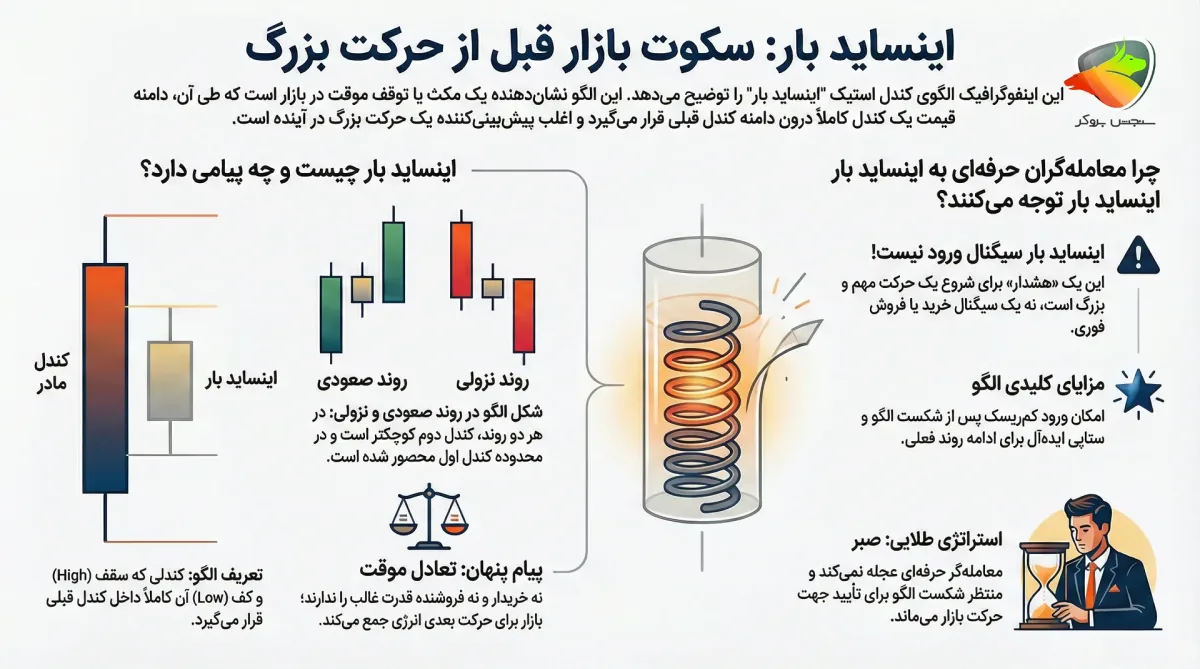 کندل اینساید بار
