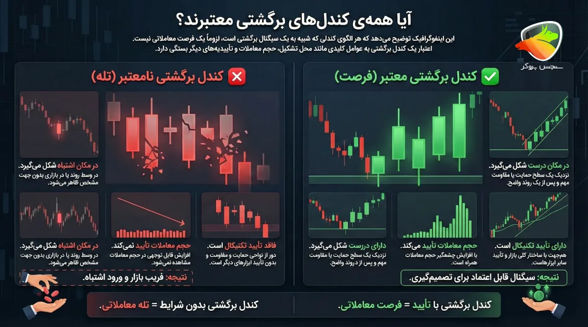 Reversal candlestick patterns