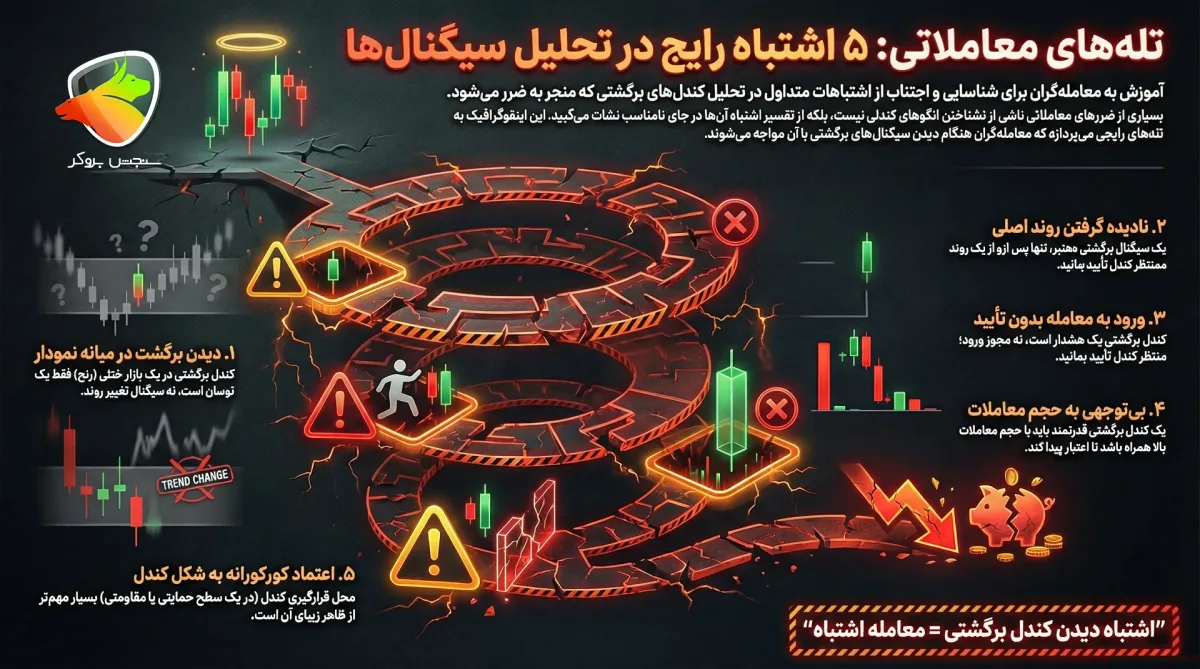 Reversal candlestick patterns