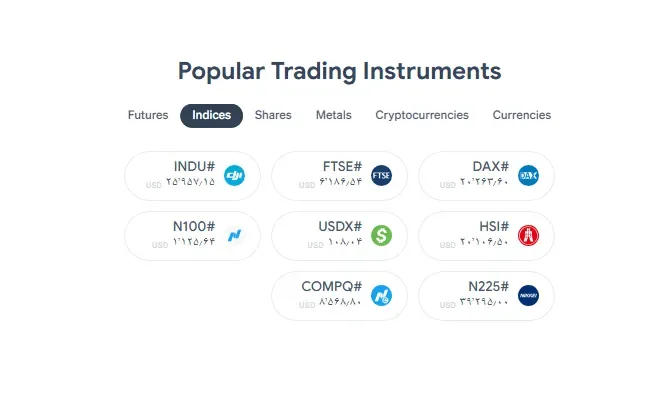 شاخص سهام در بروکر سوپرفارکس SuperForex