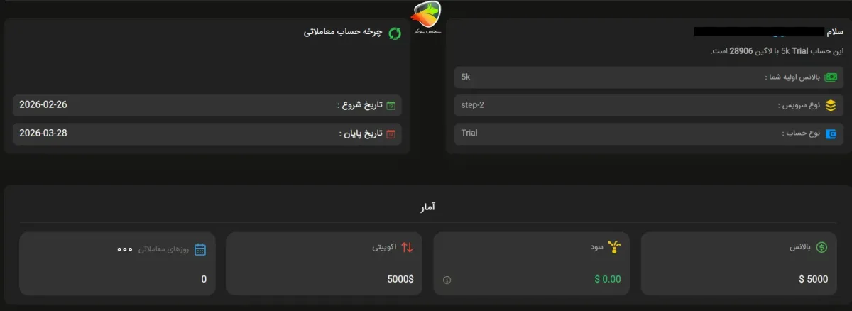 پنل آنالیز فنفیکس