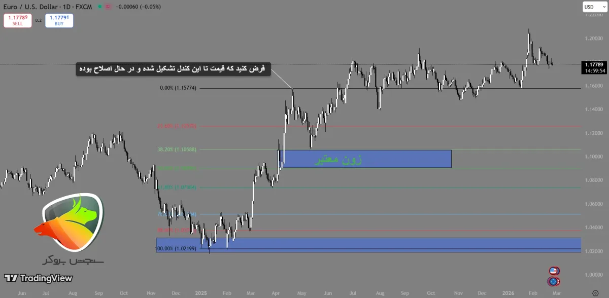 Determining profit and loss limits with Fibonacci