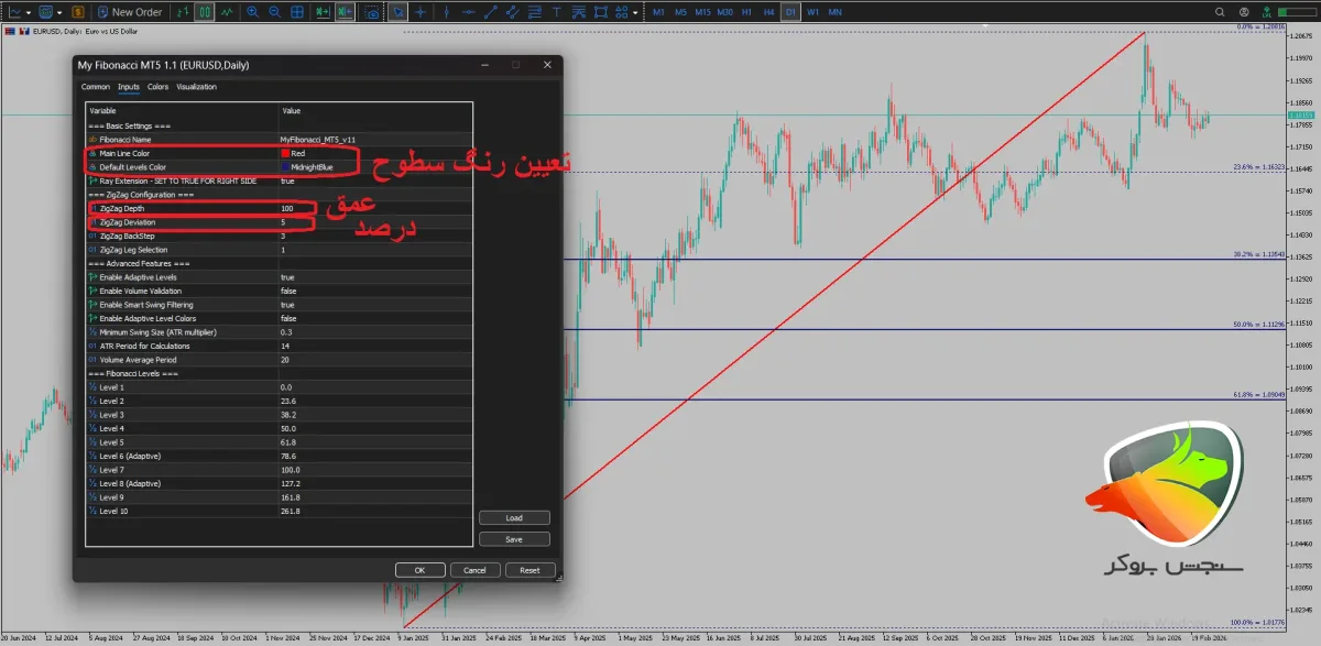 Complete Fibonacci indicator tutorial
