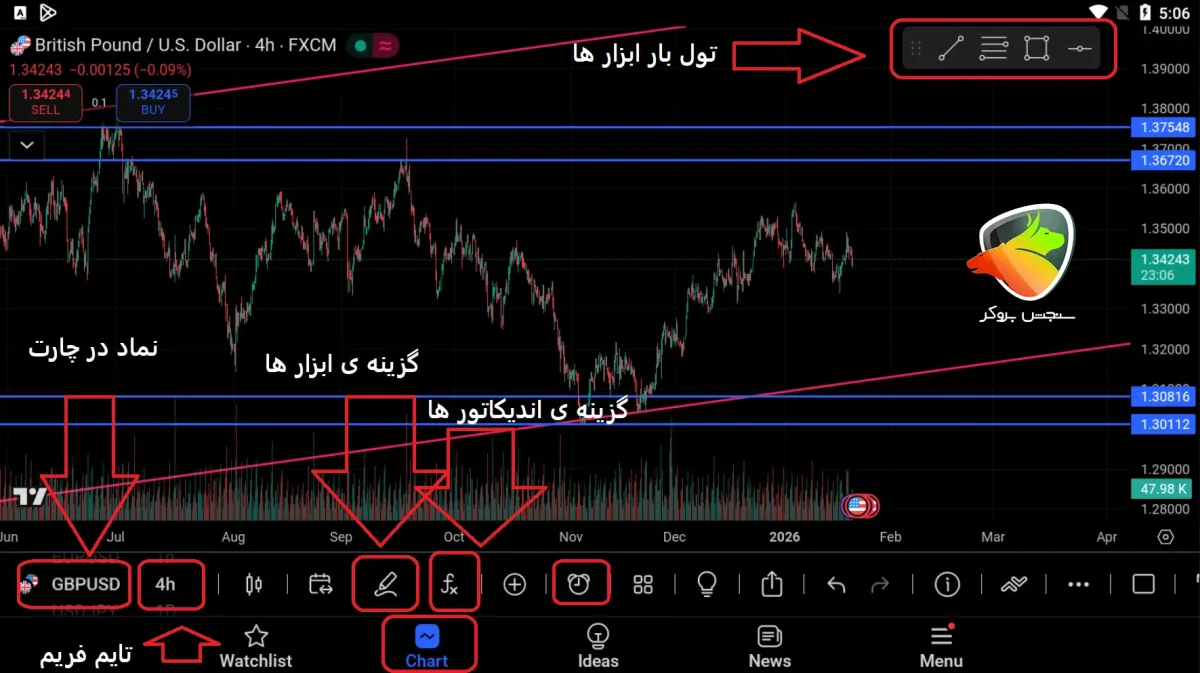 Mobile trading training