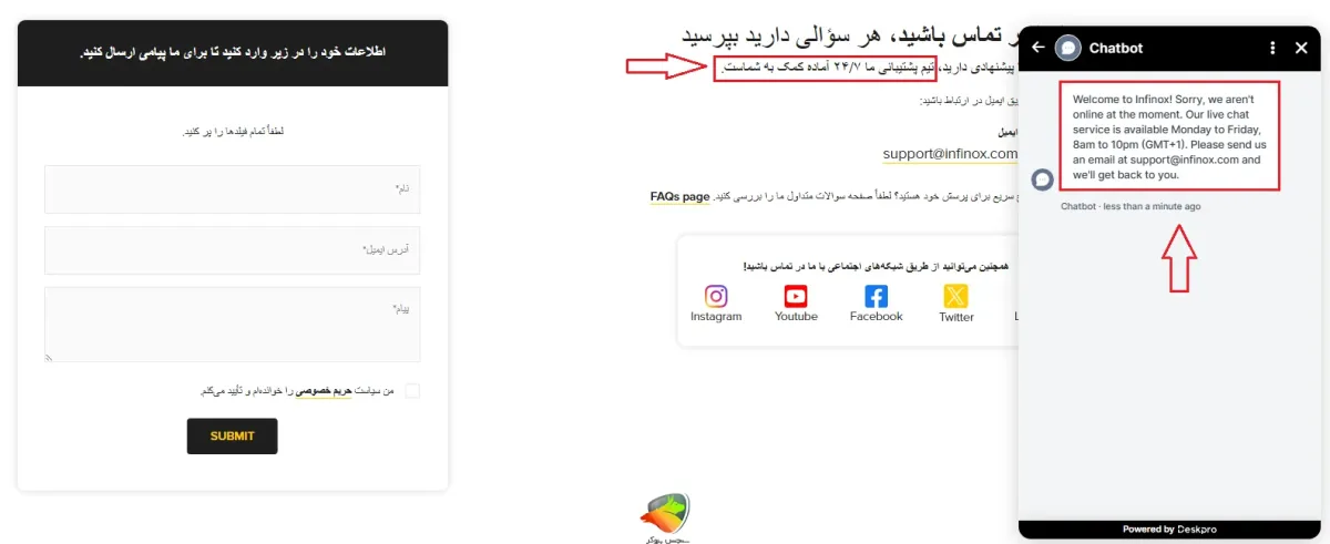 پشتیبانی بروکر infinox