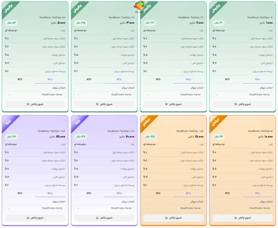 بررسی چالش دو مرحله ای nova prop