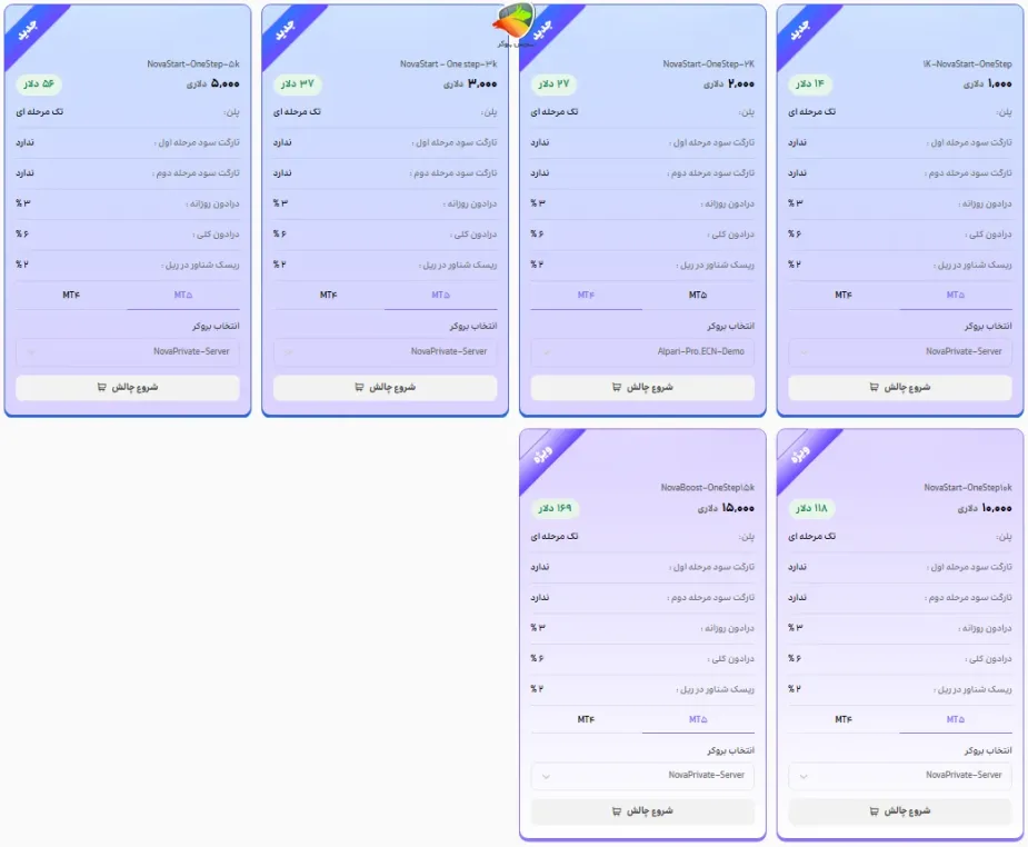 بررسی چالش تک مرحله ای نواپراپ
