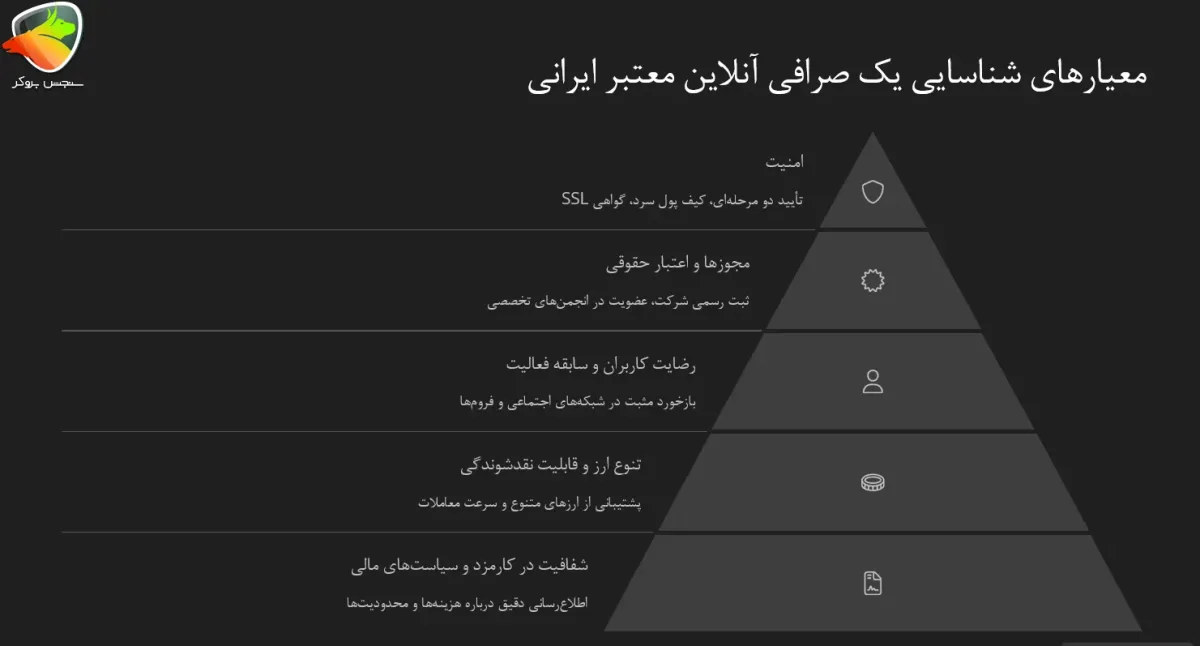 معیارهای شناسایی یک صرافی آنلاین معتبر ایرانی