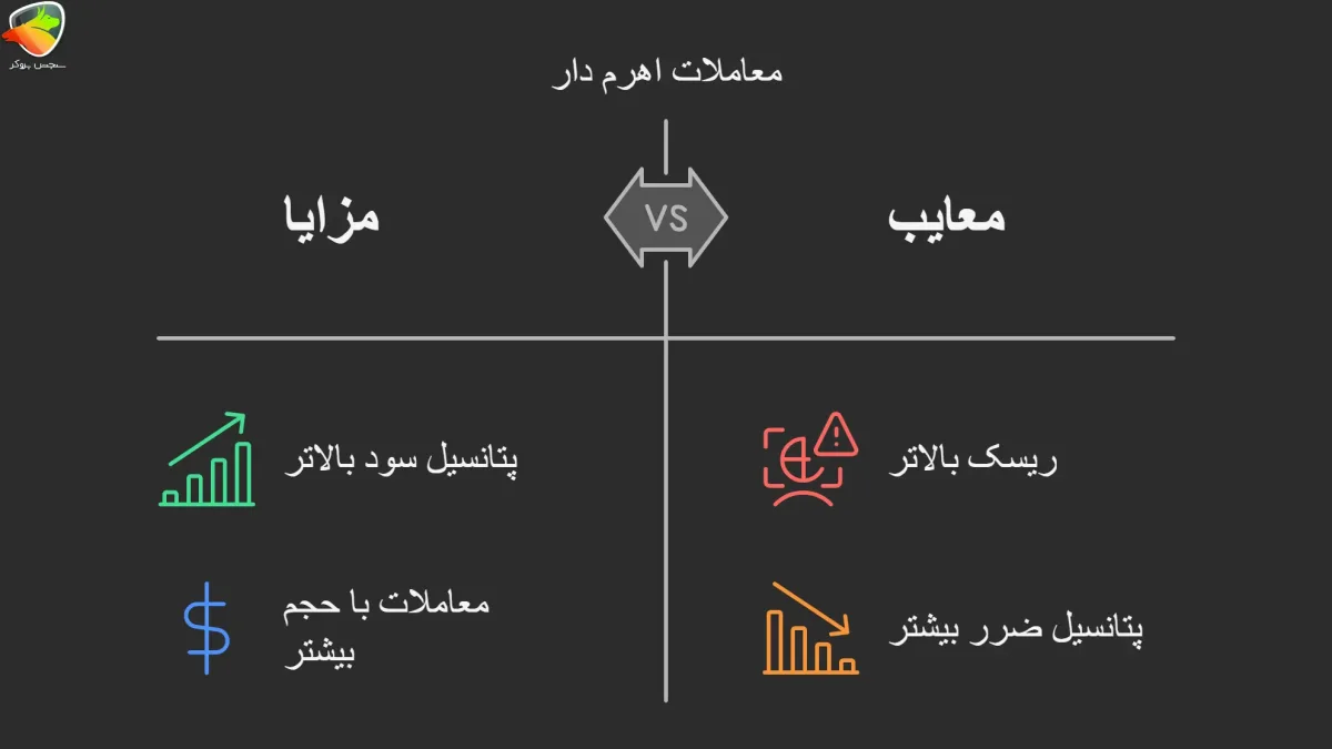 معاملات اهرم دار (Leverage Trading) در صرافی ارزدیجیتال