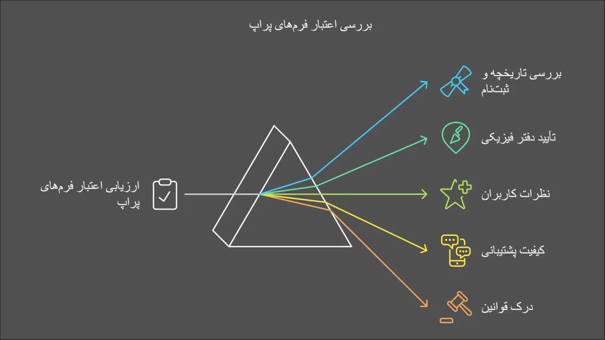 راه های پیدا کردن پراپ فرم های معتبر