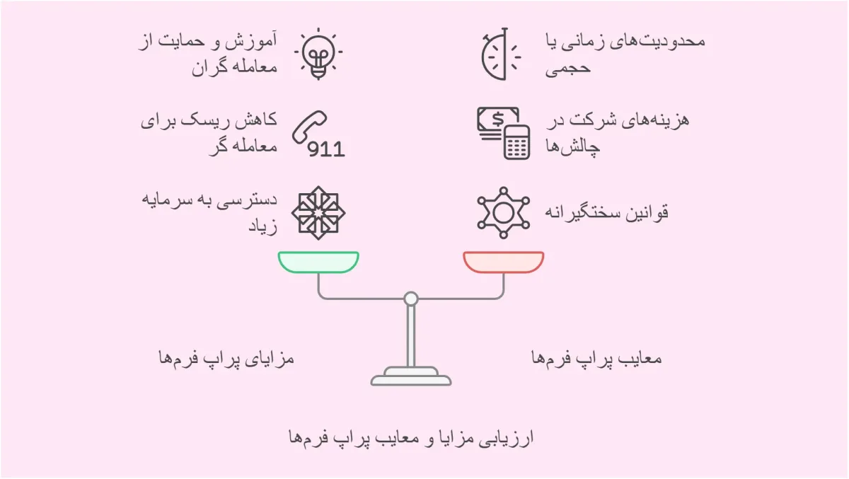 مزایا و معایب پراپ تریدینگ