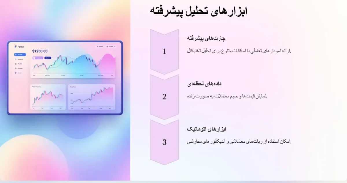 آشنایی کامل با بروکر فارکس
