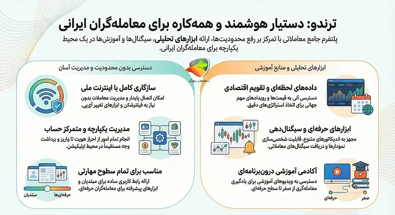 اپلیکیشن ترندو چیست